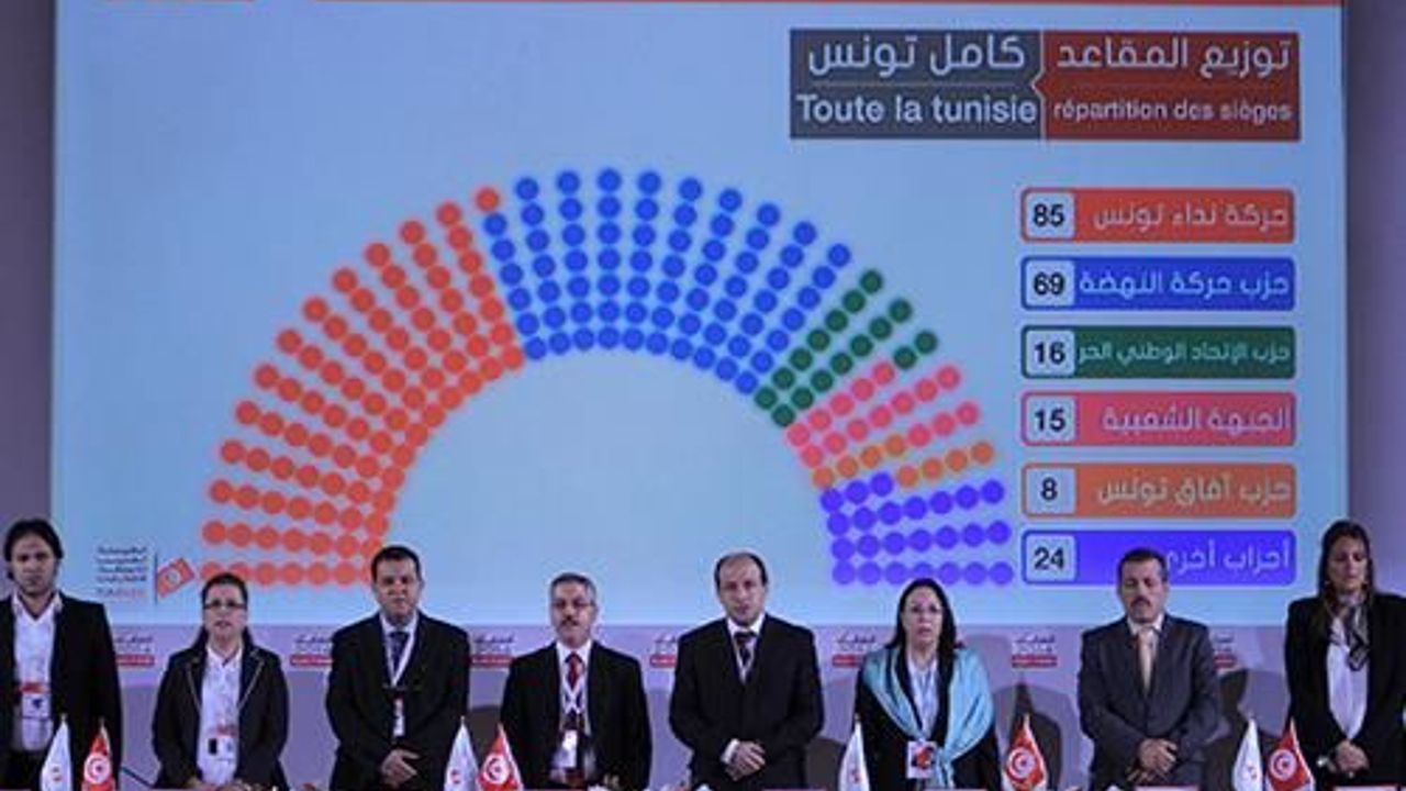 Commusion says, Call of Tunisia wins most parliament seats