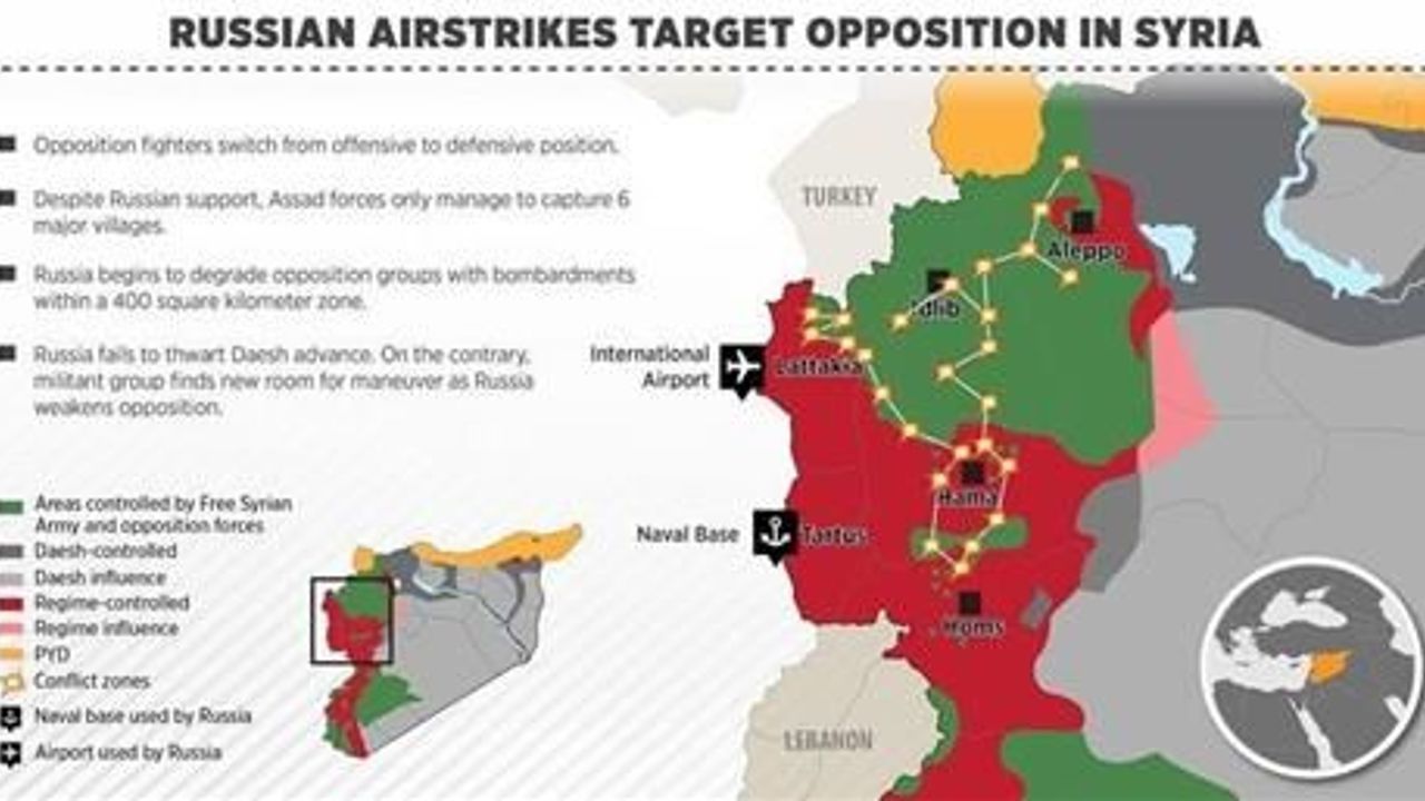 Russian airstrikes target opposition in Syria