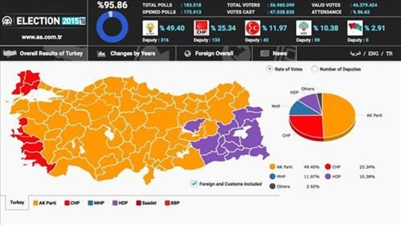 AK Party clinches victory in Turkey&#039;s general election