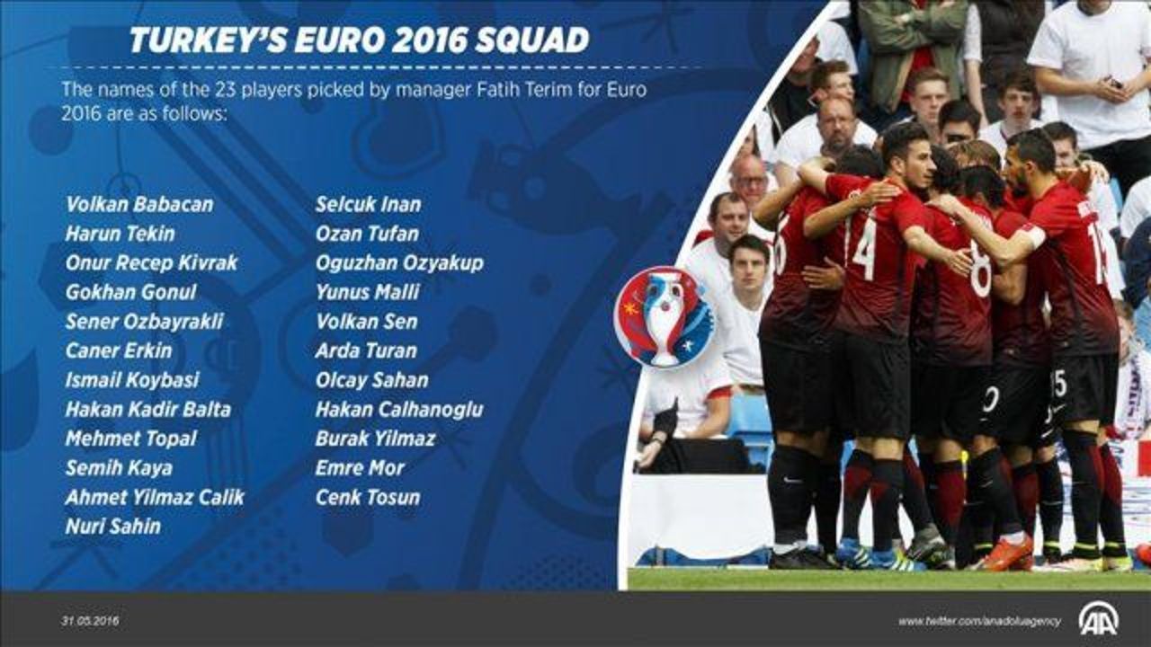 Turkey&#039;s Euro 2016 squad announced