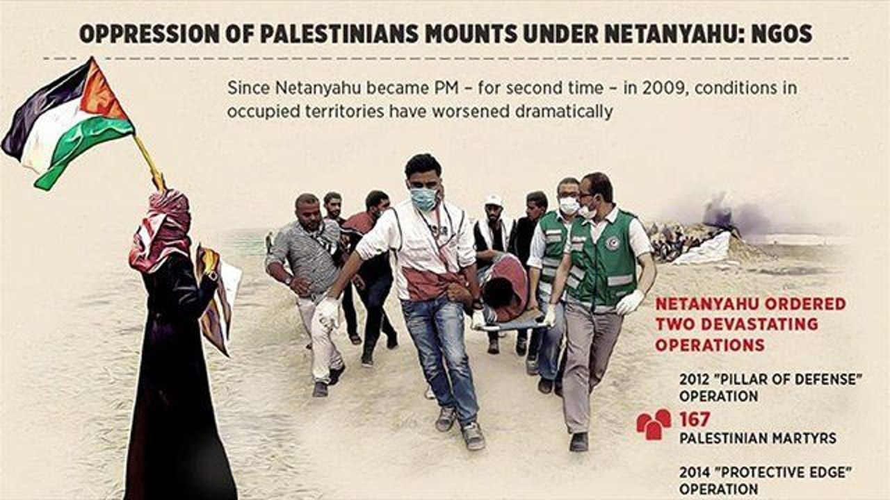 Oppression of Palestinians mounts under Netanyahu: NGOs