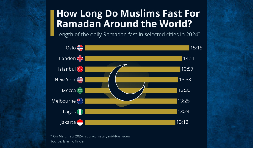 Ramadan 2024: All you need to know about 'month of blessings'